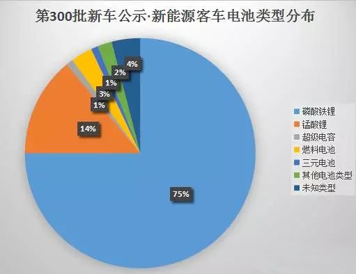 動(dòng)力電池散熱